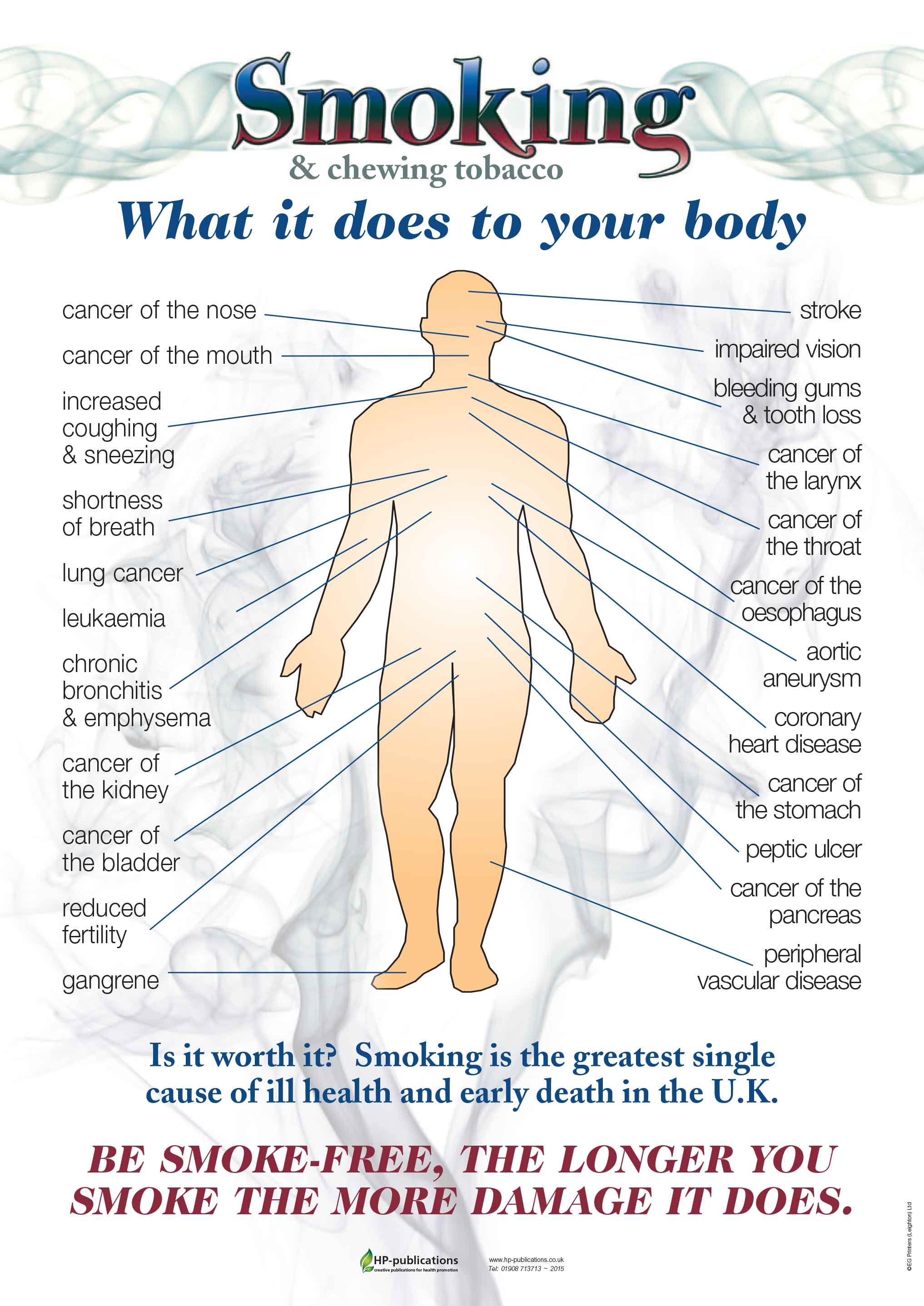 Smoking: 'what it does to your body'